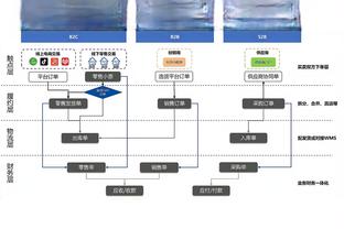 机会不多！文班亚马半场10分钟3中0得到0分3板3助2断