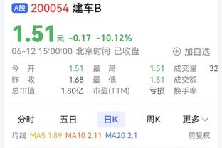 ?西甲身价跌幅前十球员均下降1000万欧，巴萨6人皇马2人