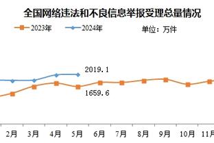 很激烈！湖人被太阳反超跌至西部第9 勇士第11&距离火箭差1个胜场